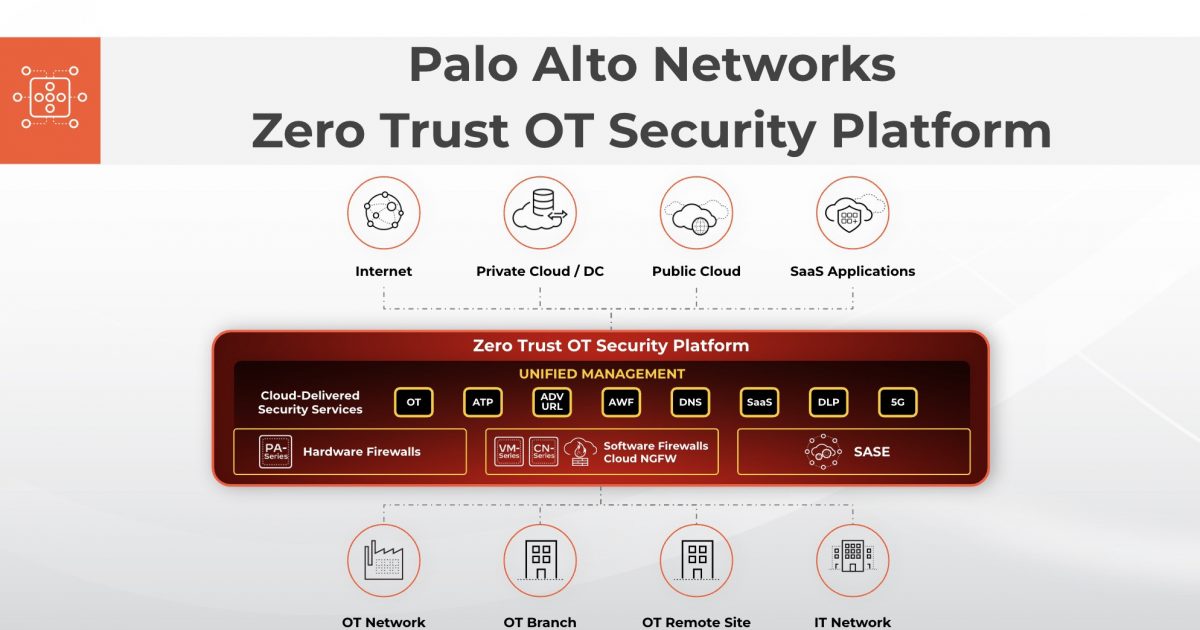 DVO | Palo Alto Networks lanceert beveiligingsoplossing voor…