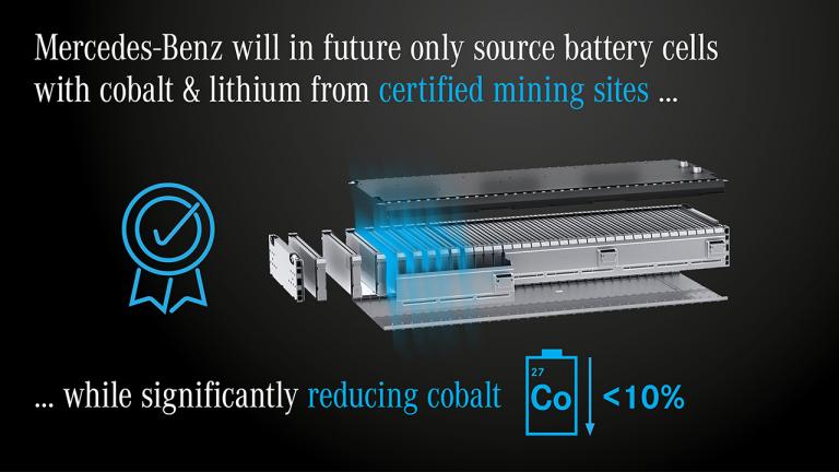 Daimlerbatterijen nov1620