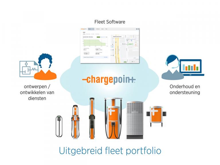 DVO | ChargePoint lanceert geïntegreerd dienstenaanbod voor…