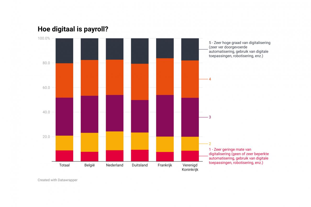 Sdworxdigitalepayroll 100822