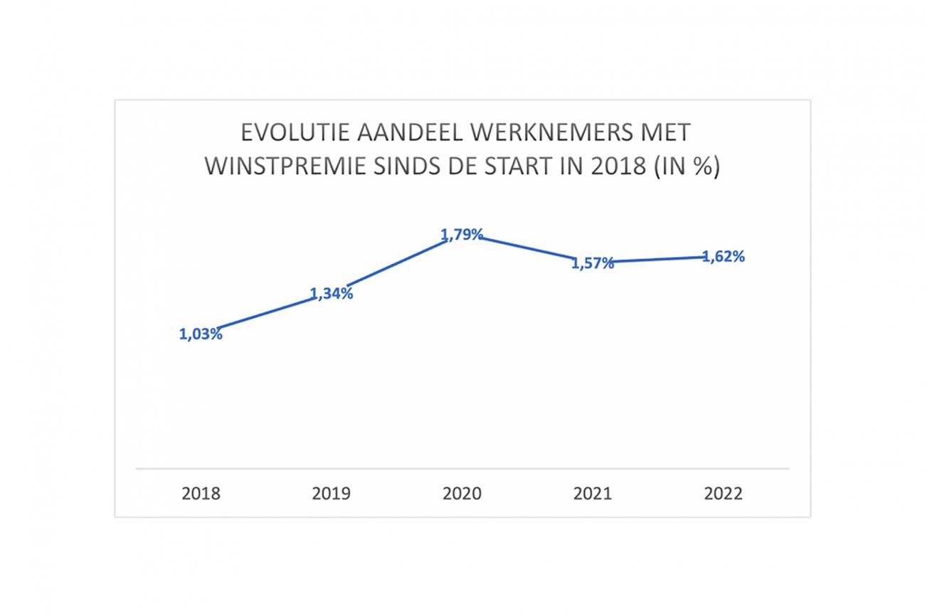 Winstwerknemers1 010922