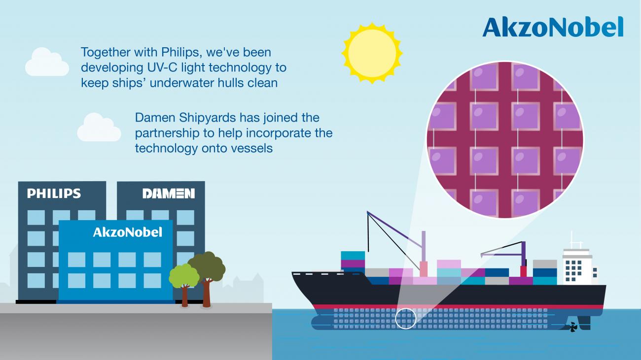 Akzonobelphilipsdamen