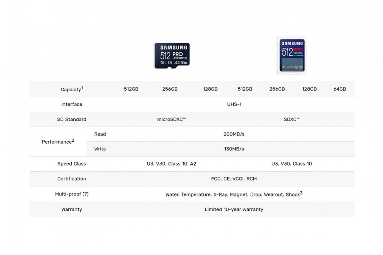 Samsunggeheugenkaart2 290823