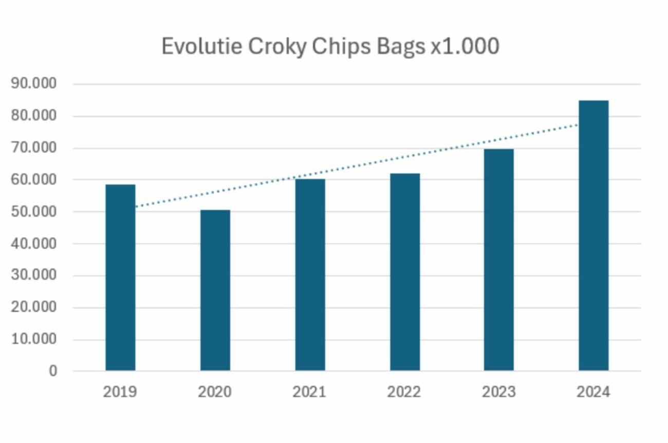 Croky2 270225