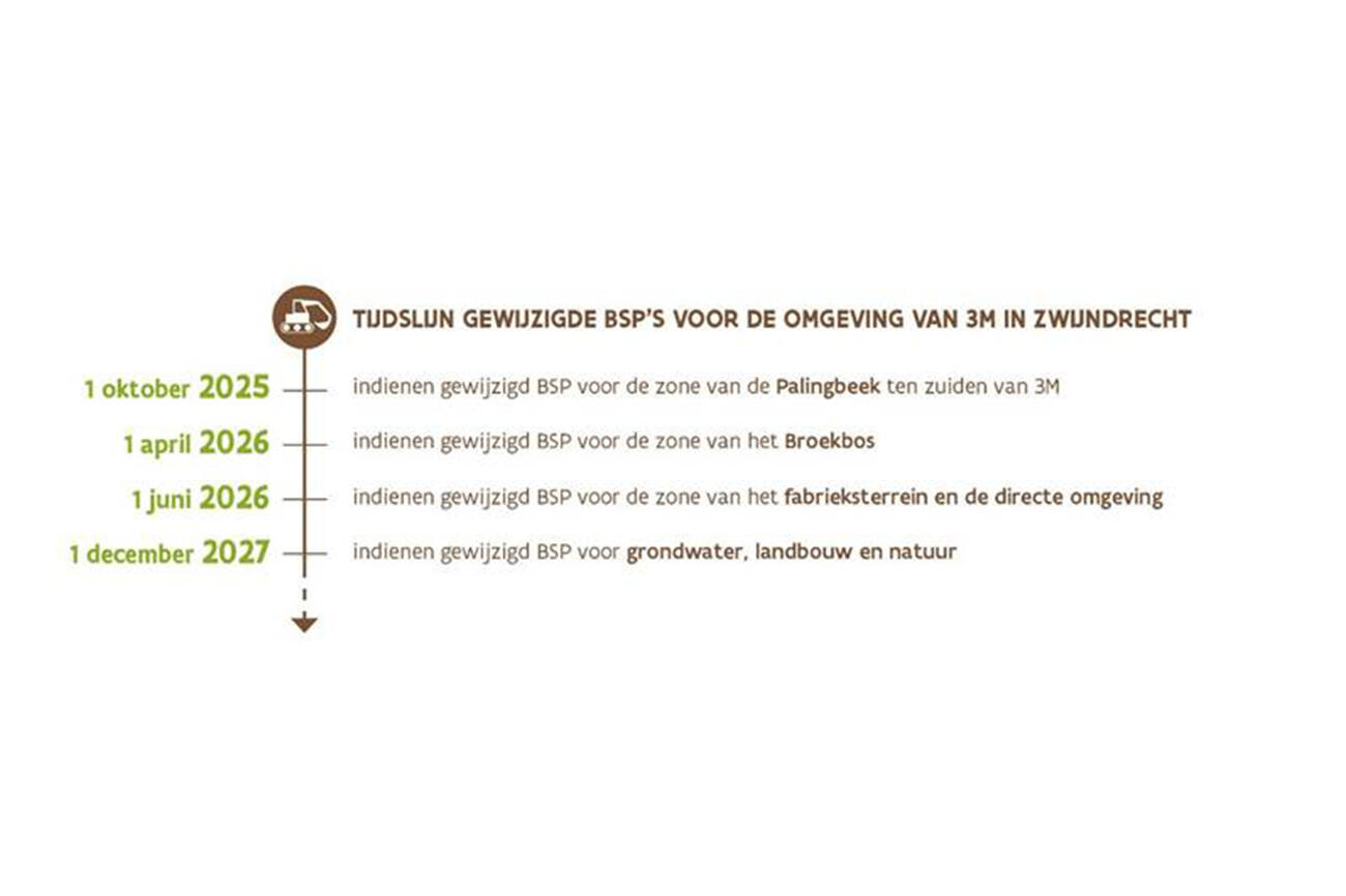 Ovam3 M 030325