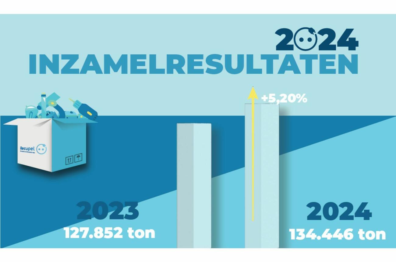 Recupel2 50525