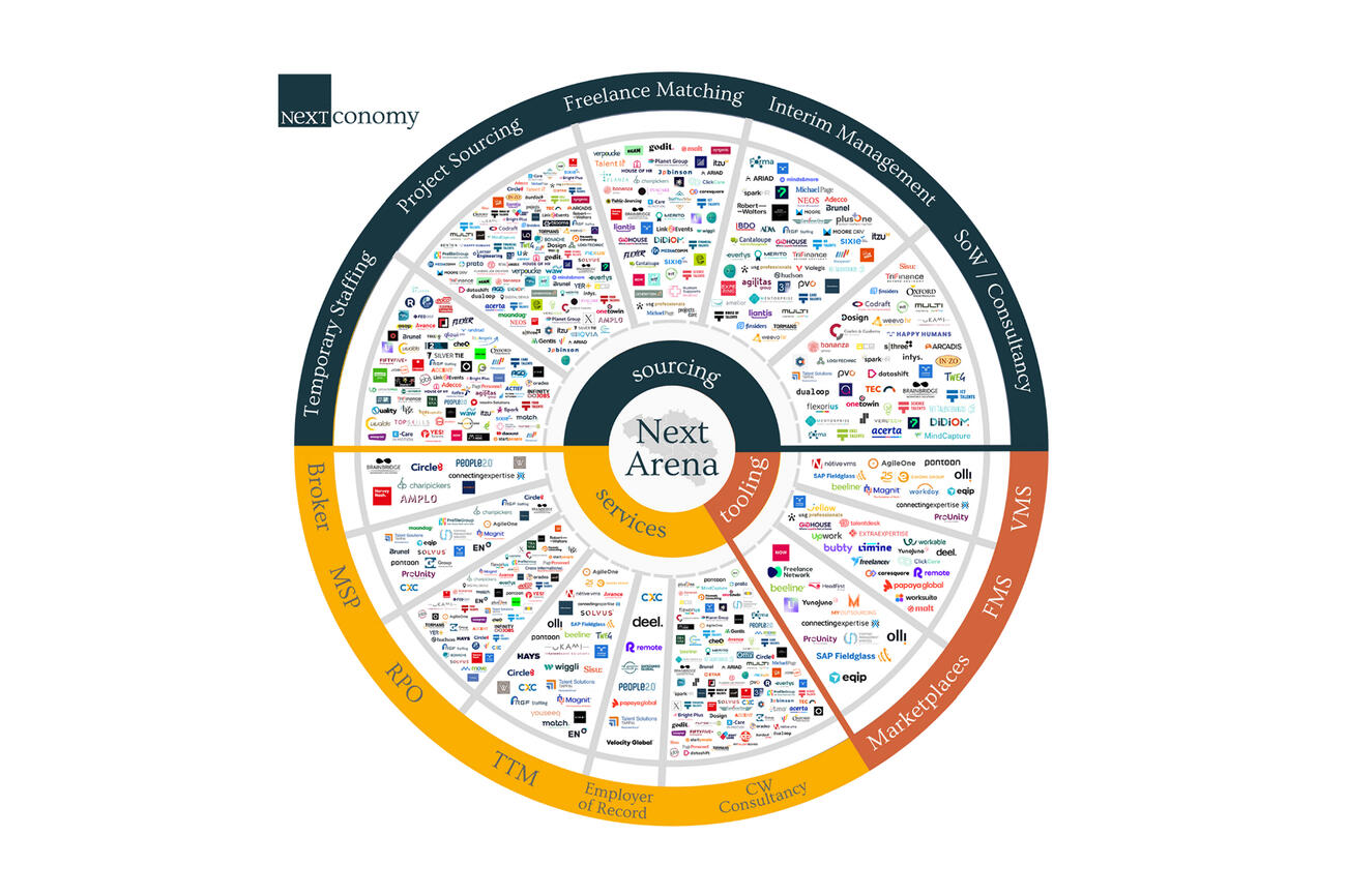 Nextconomynextarena2 250825