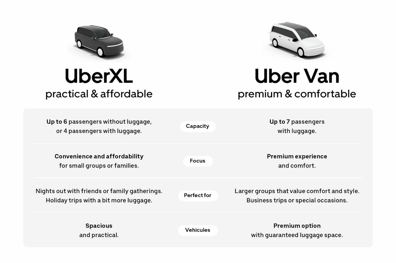 Uber XL2 10925