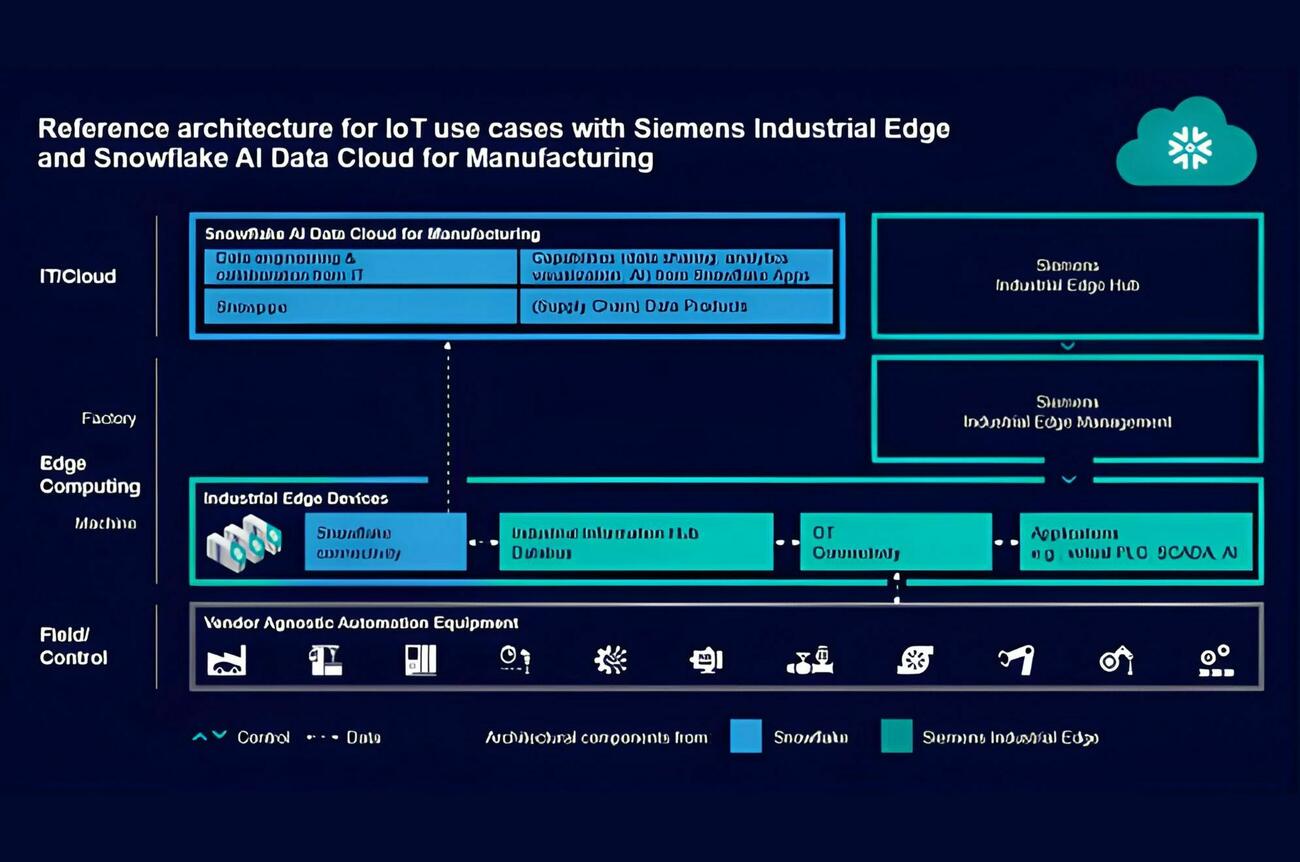Siemens Snowflake20925