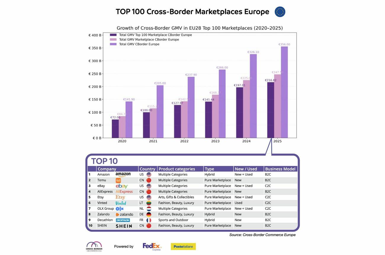 Europese cross border171025