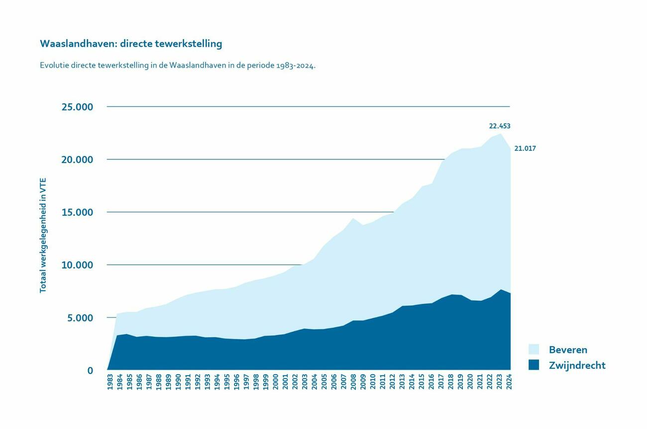 Waaslandhaven81125 1