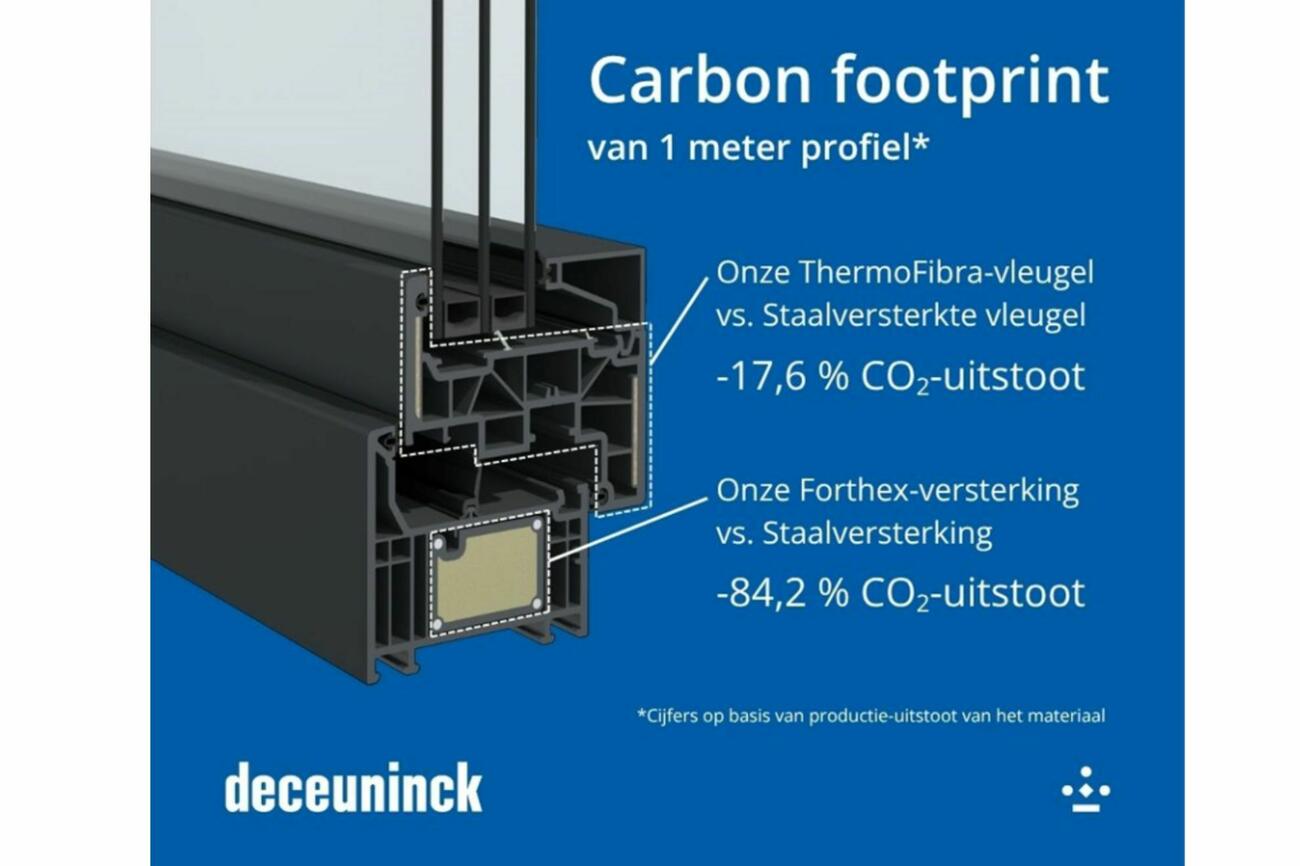Deceuninckpvcverlaagdeuitstoot2 081225