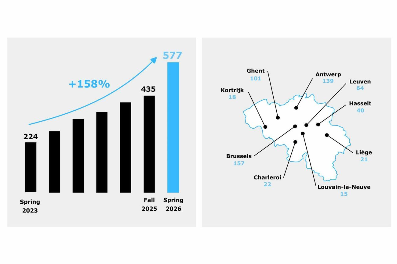 Start it KB Crecord 200226