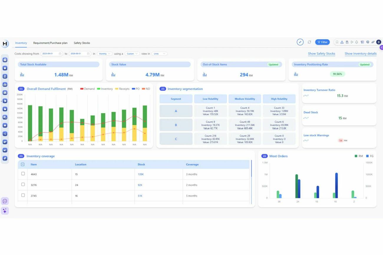 Horizon Solutions 30326 4