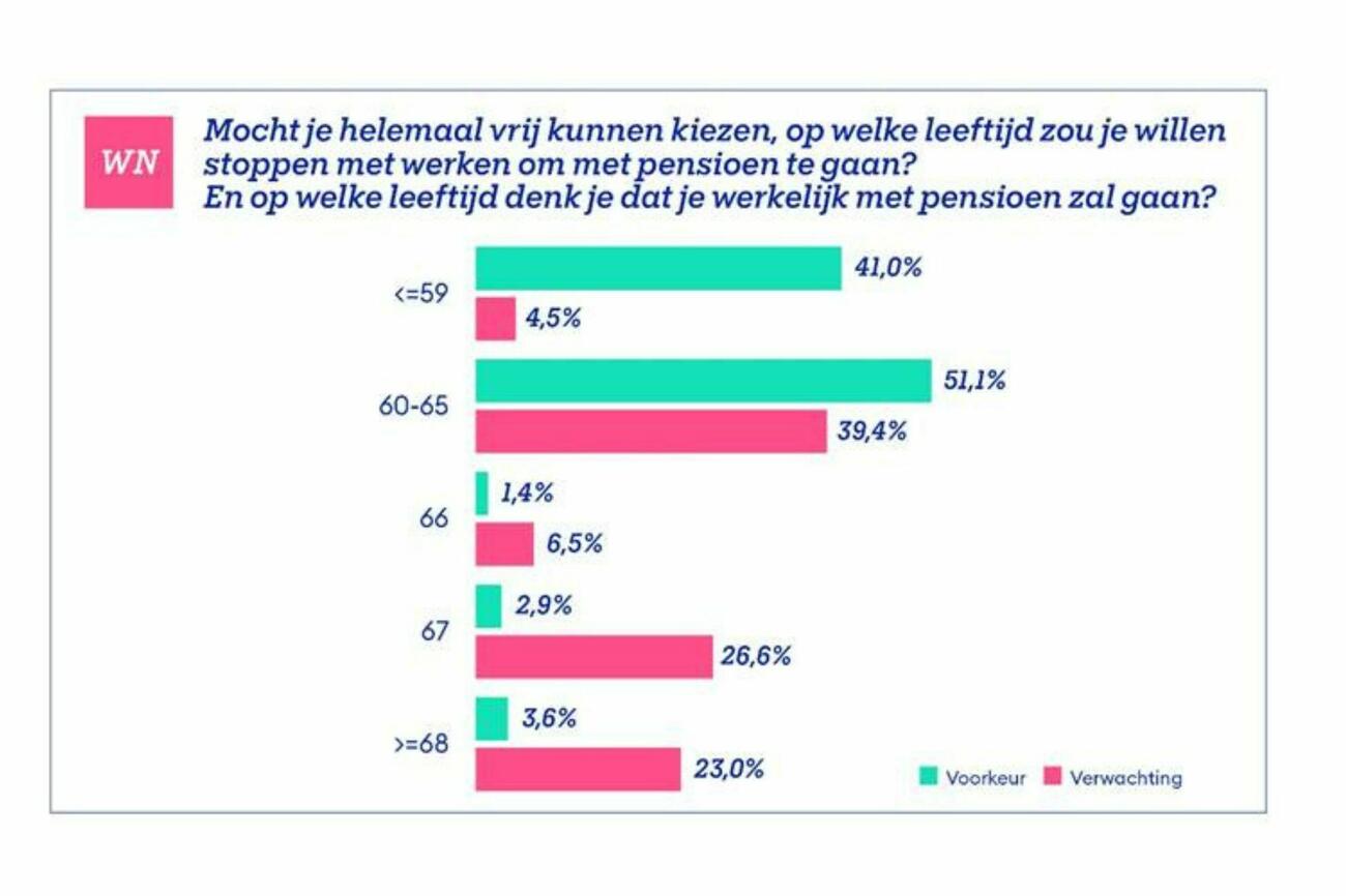 Acertapensioen1 200426