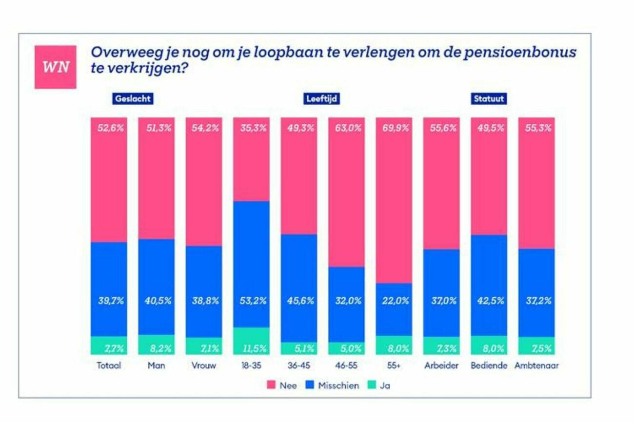 Acertapensioen3 200426