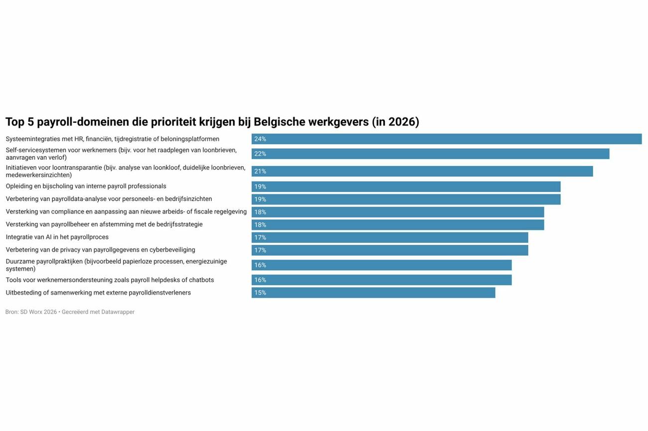 SD Worx loonadministratie210426 3