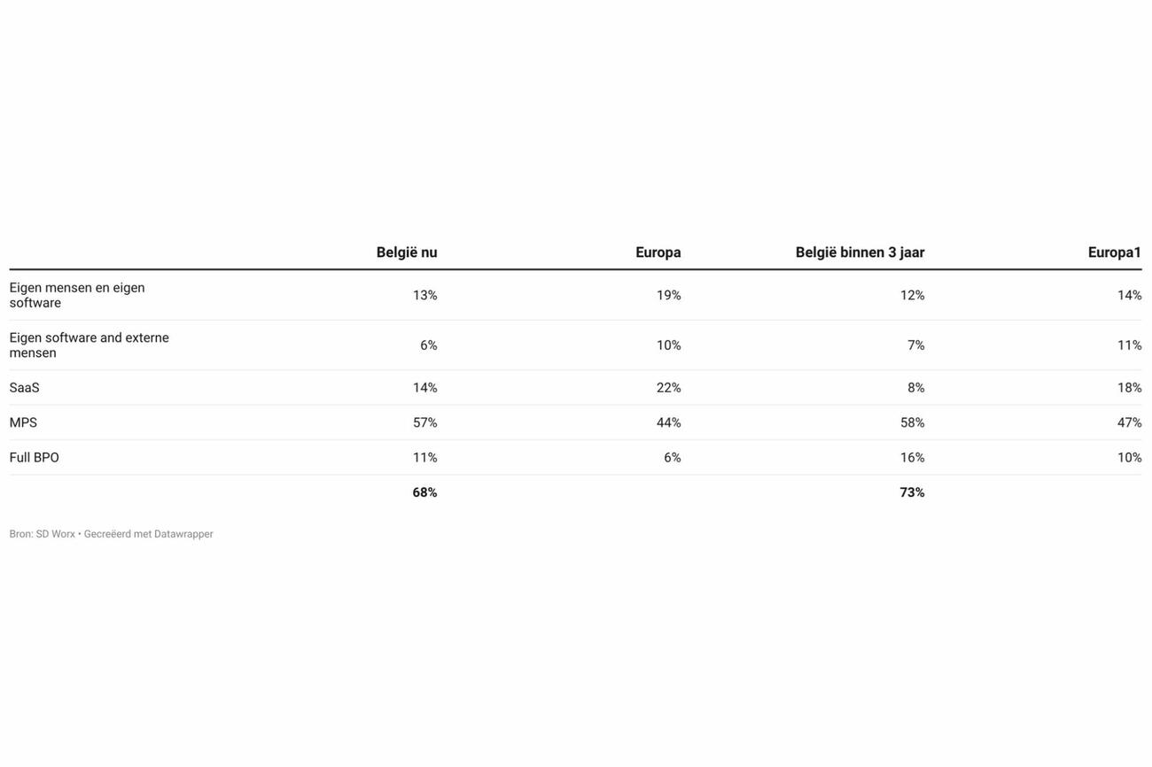 SD Worx loonadministratie210426 2