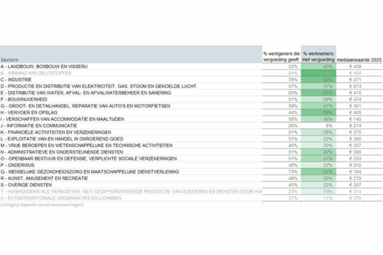 Woonwerk verkeer260426