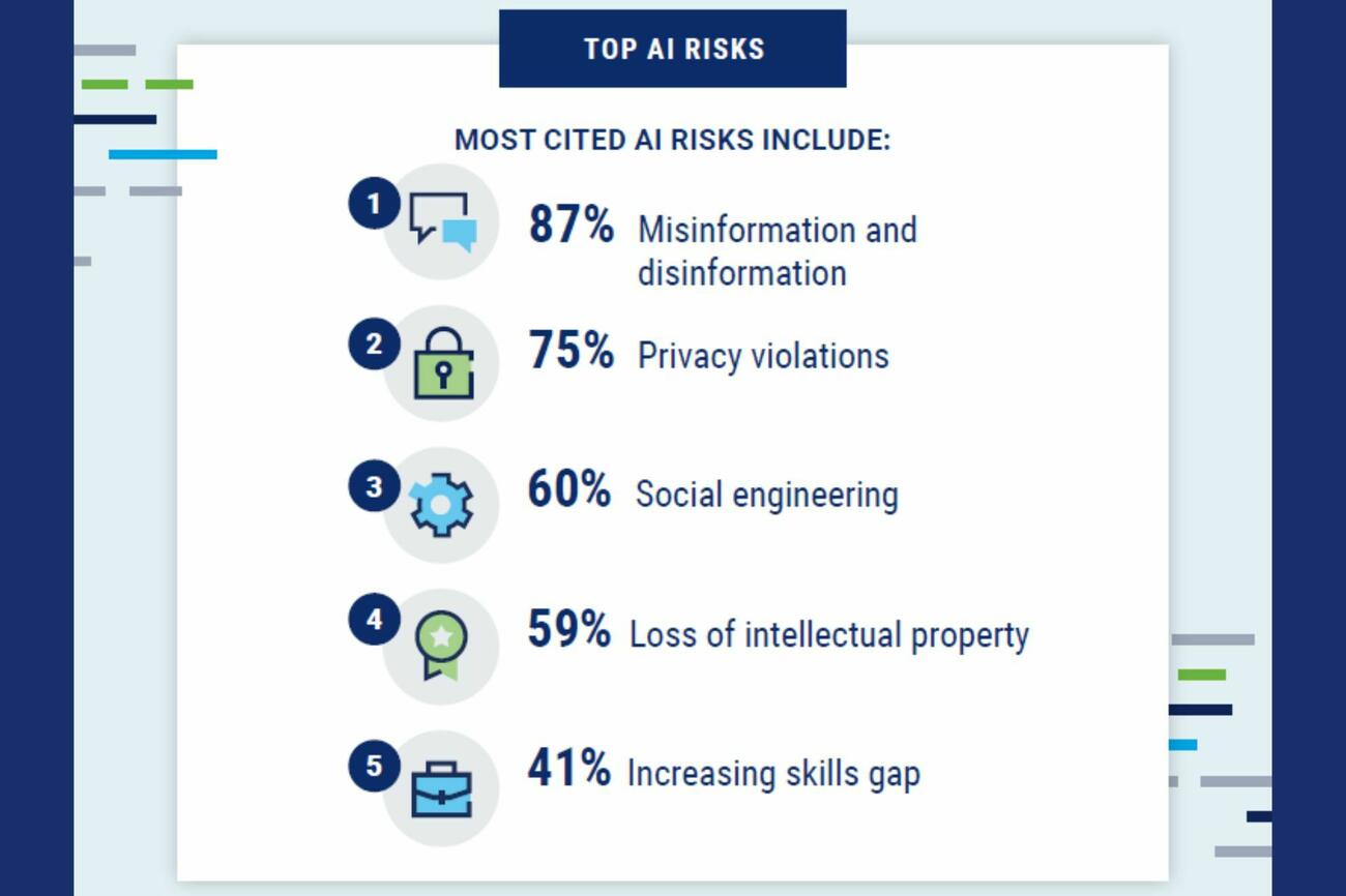 Isaca505262